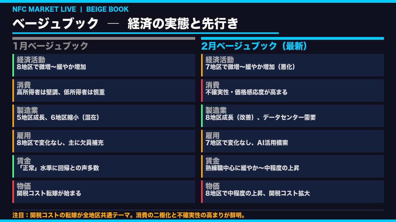 スライド 5 の解説