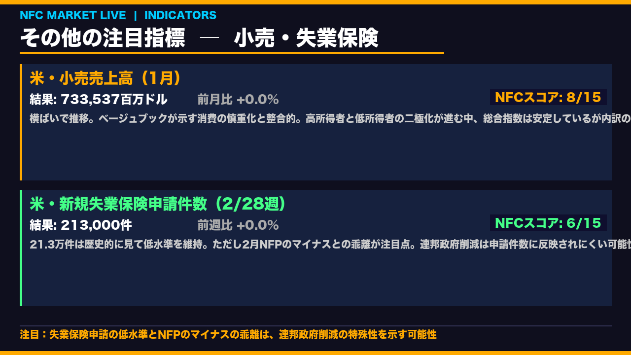 スライド 6 の解説