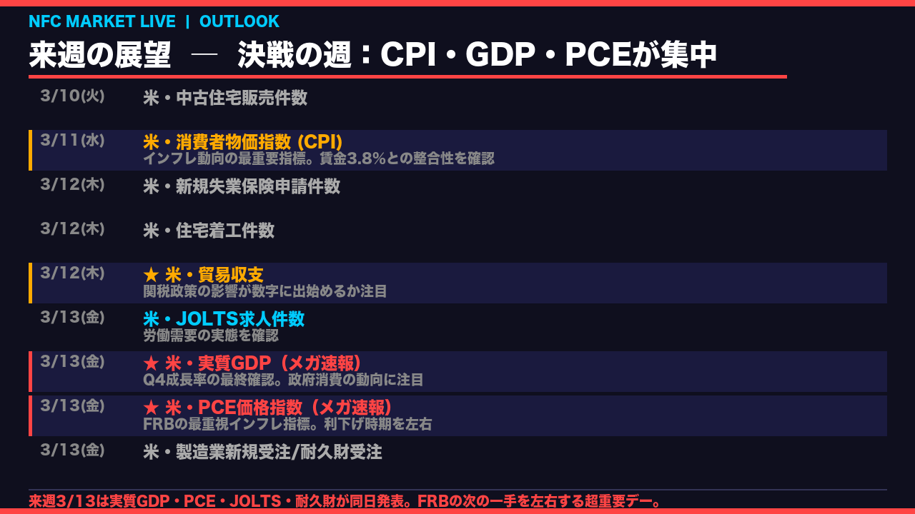 スライド 7 の解説