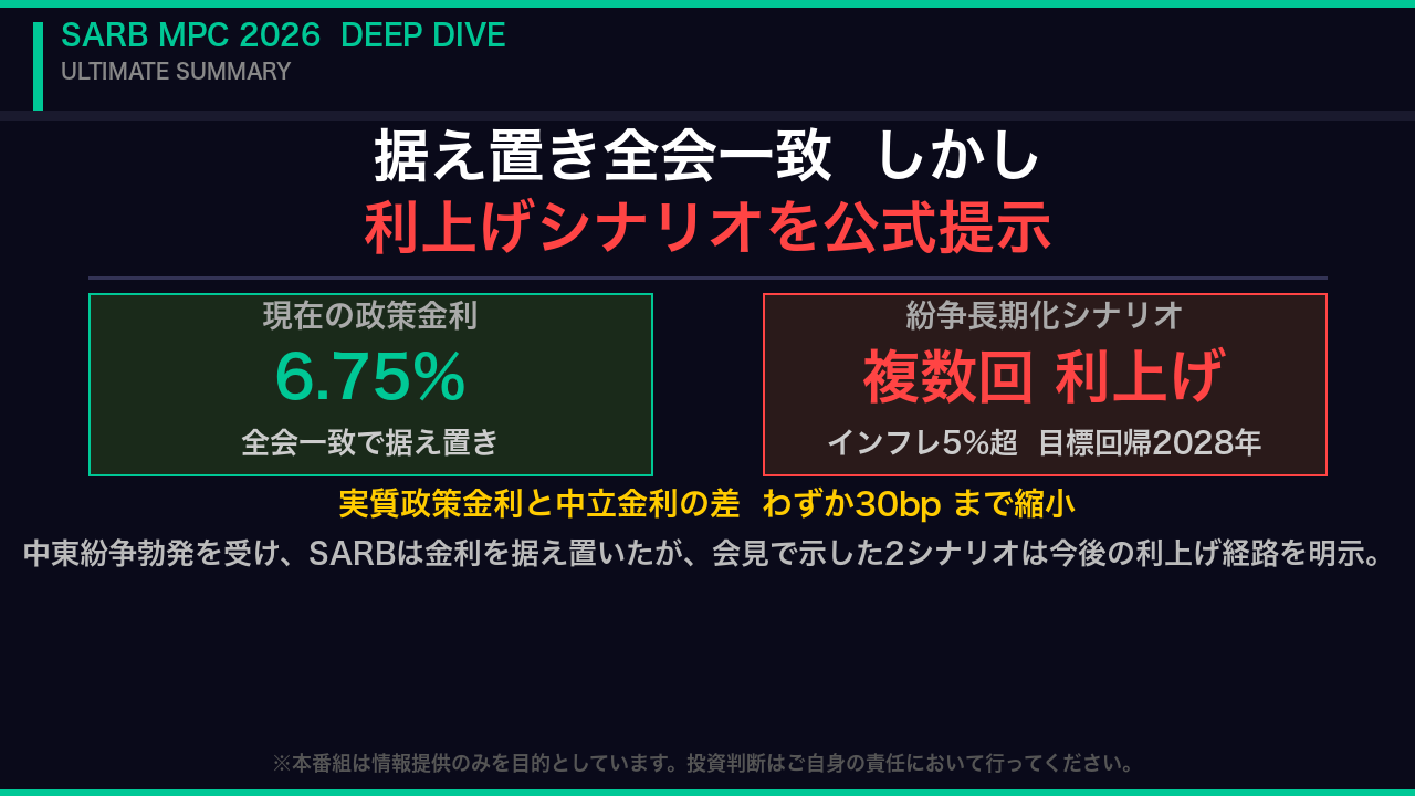 最大のサプライズ:据え置きの裏に潜む「複数回利上げ」シナリオ
