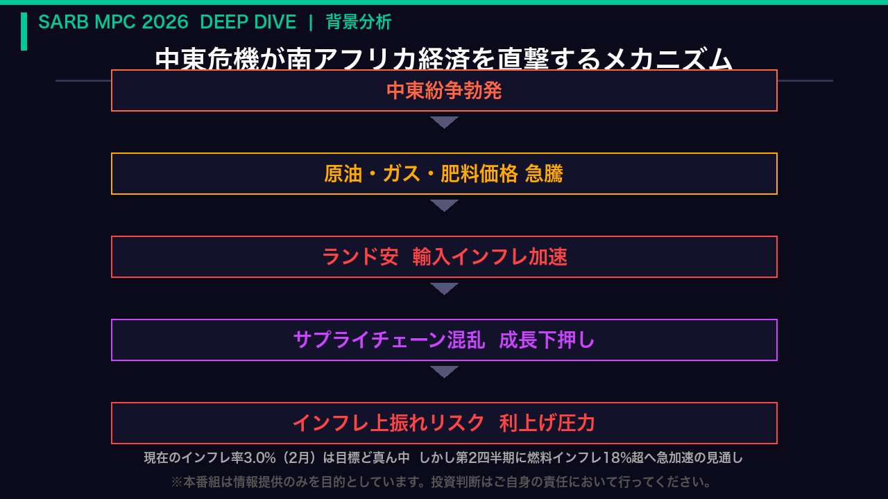 背景:中東危機が南アフリカ経済を直撃するメカニズム