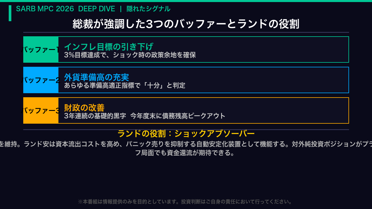 隠れたシグナル:バッファーの蓄積とランドの役割