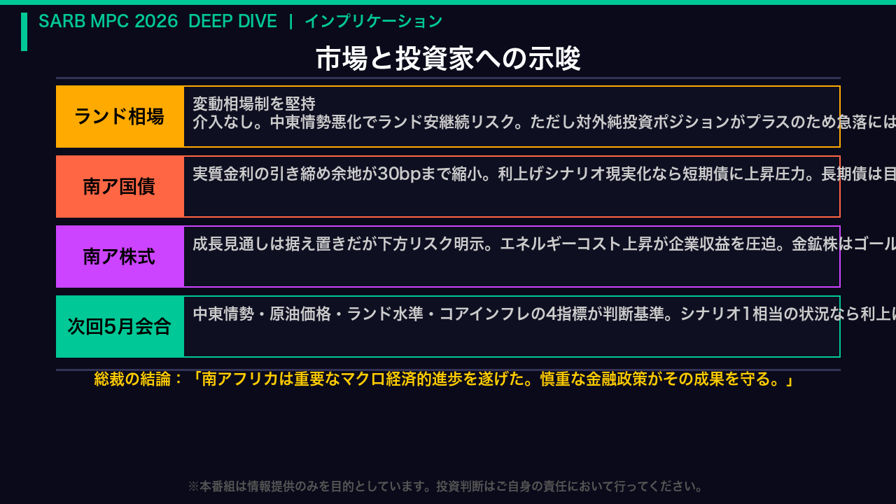 インプリケーション:市場と投資家への示唆