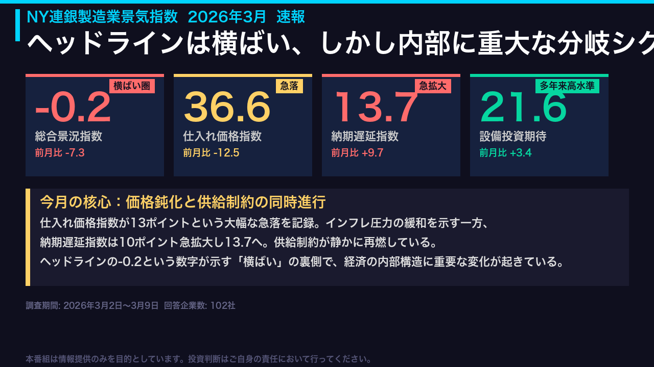 3月の決定的シグナル