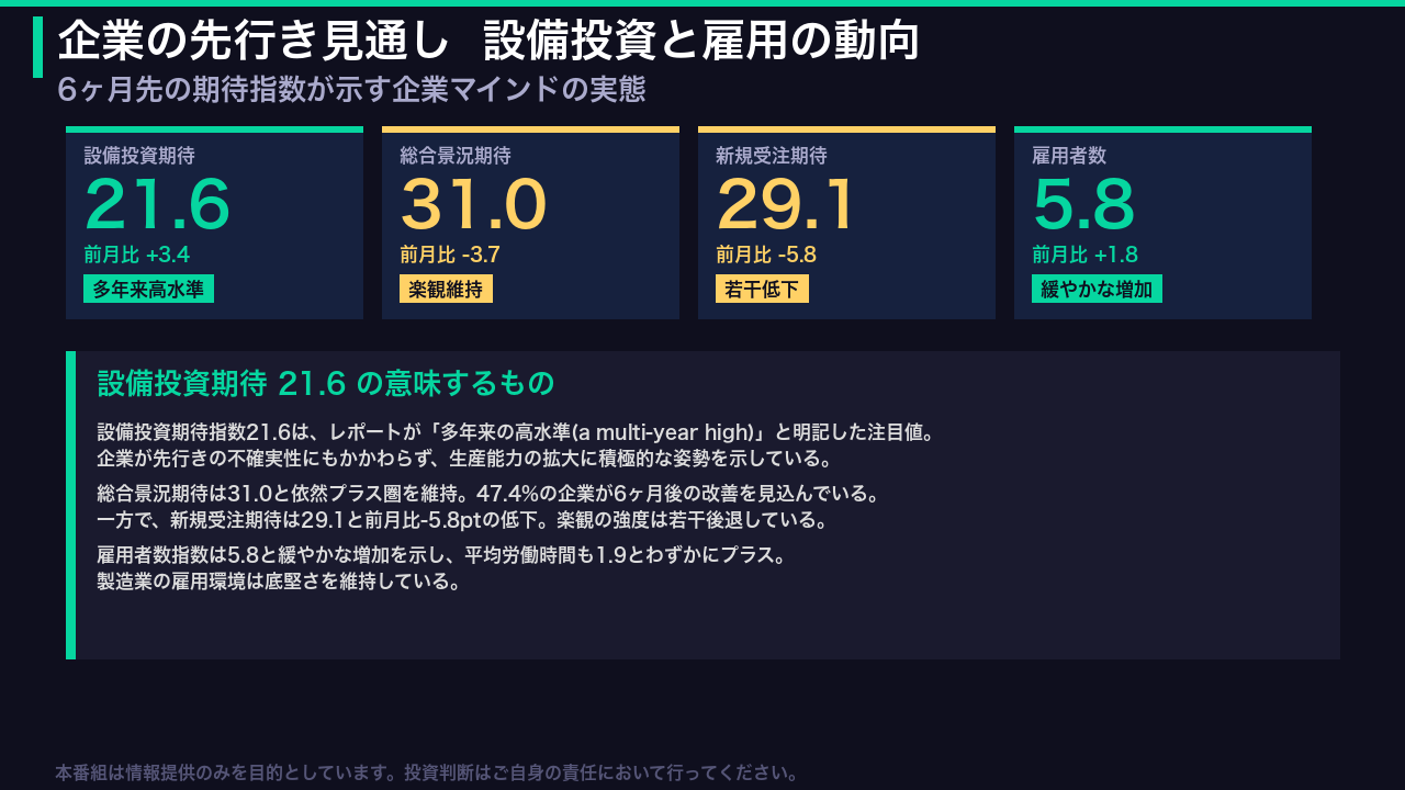 設備投資と雇用の先行き
