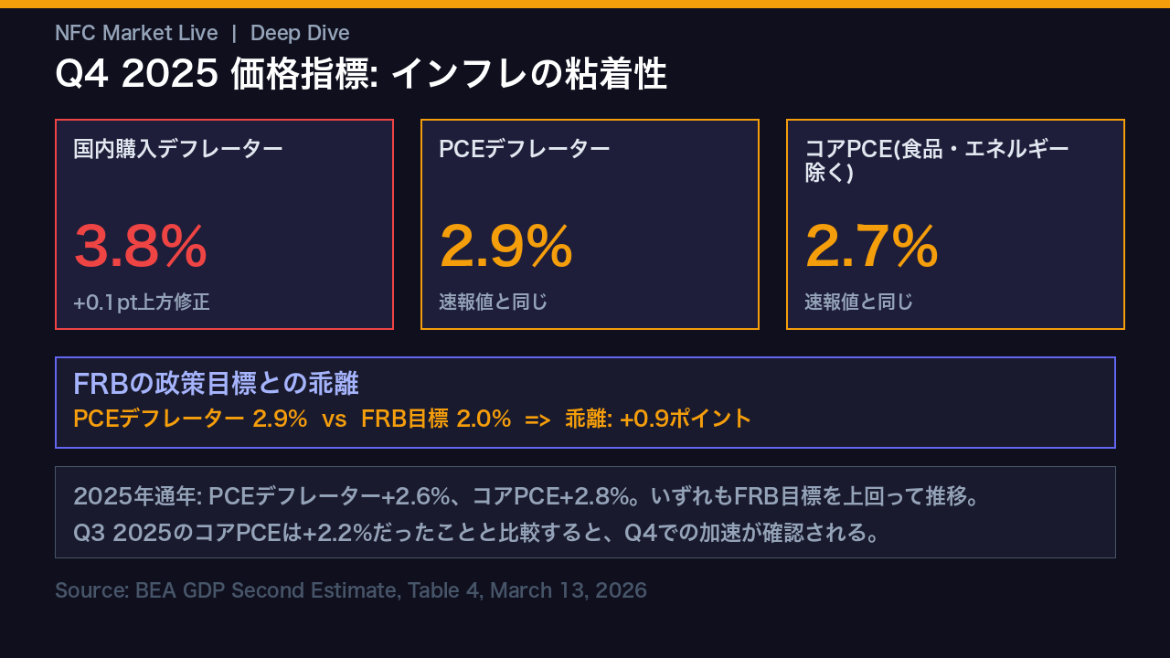 インフレの粘着性を直視する