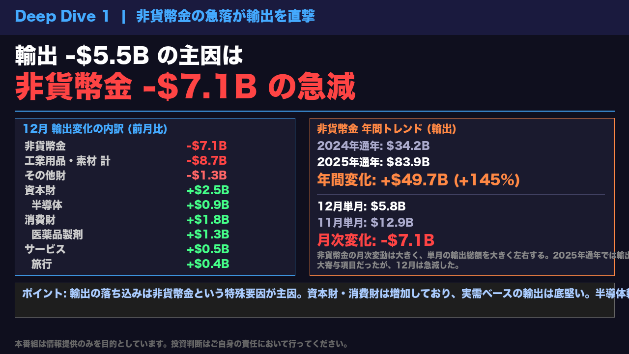 スライド 2 の解説