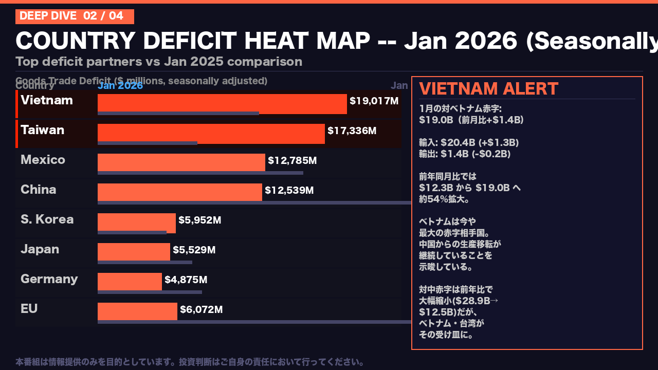 スライド 3 の解説