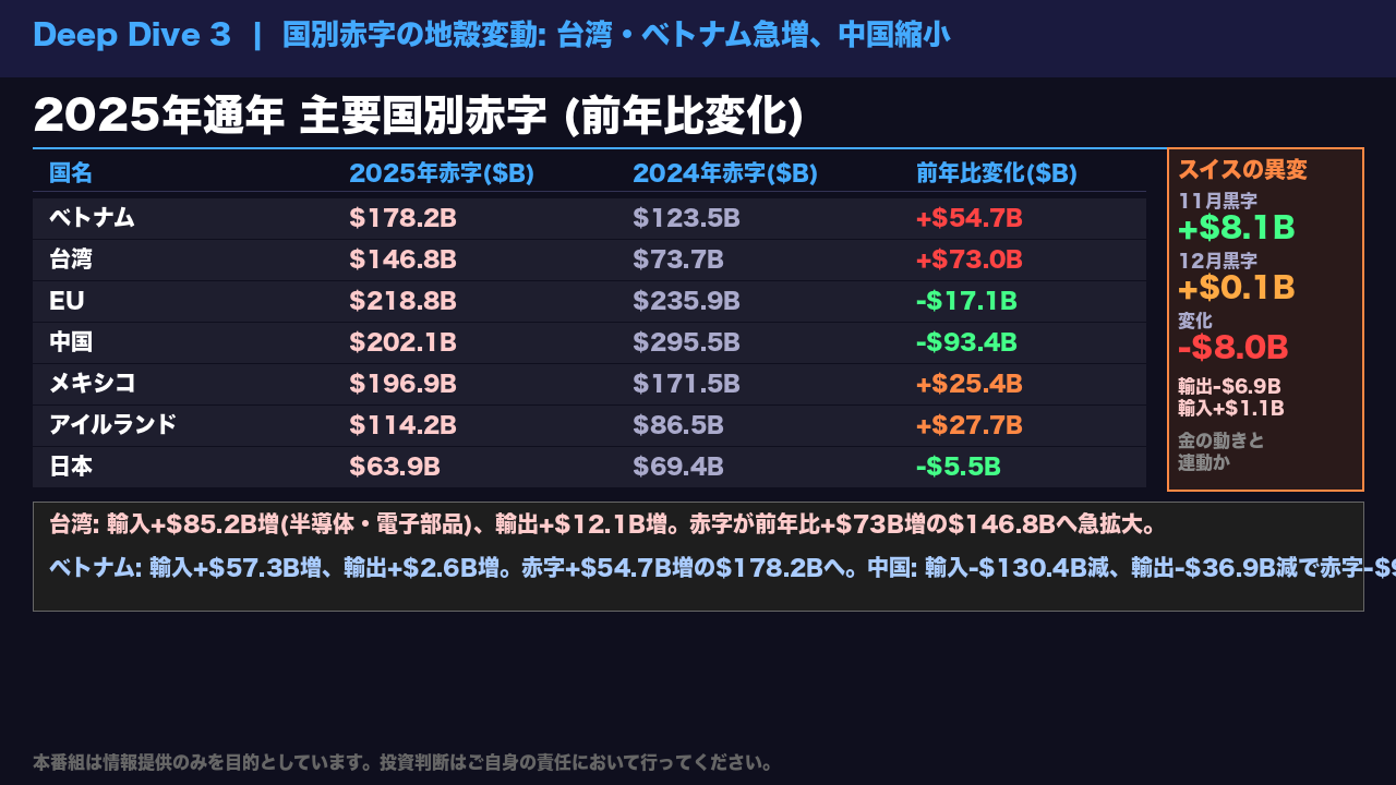 スライド 4 の解説