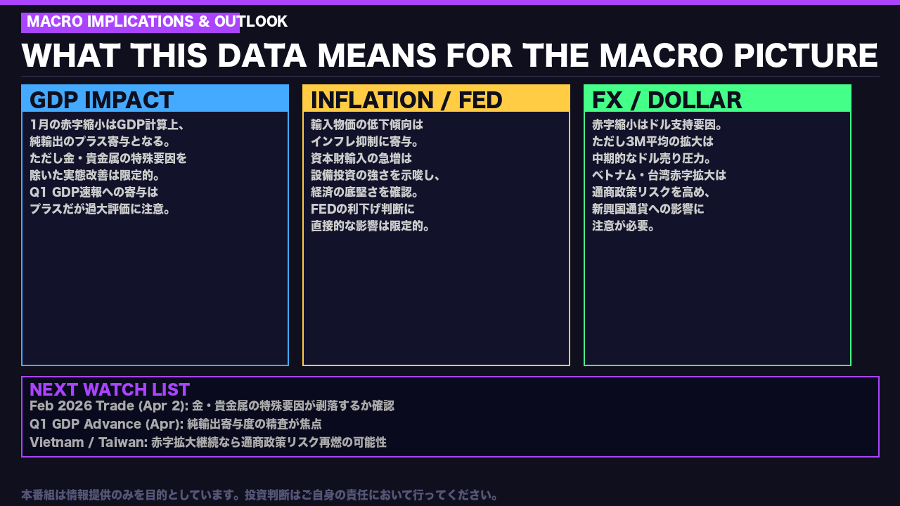 スライド 6 の解説