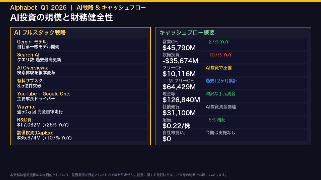 スライド 5 の解説