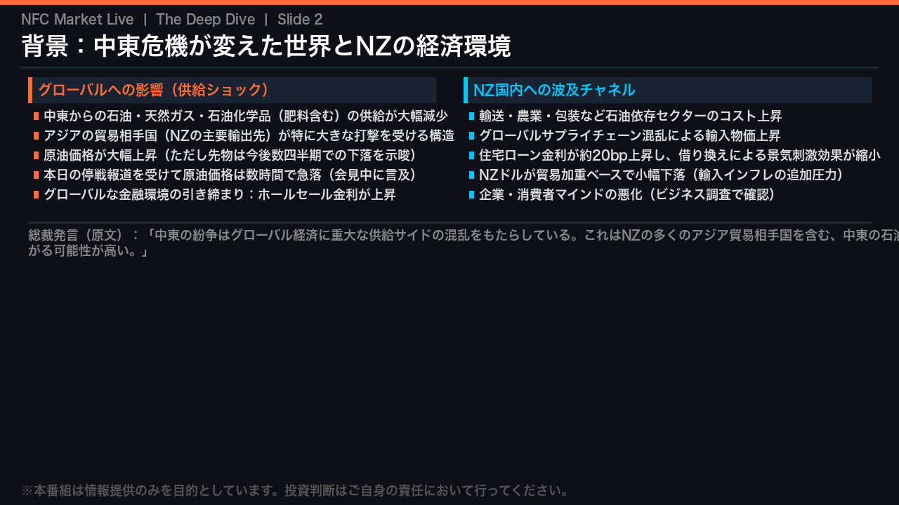 背景：中東危機が変えた世界とNZの経済環境