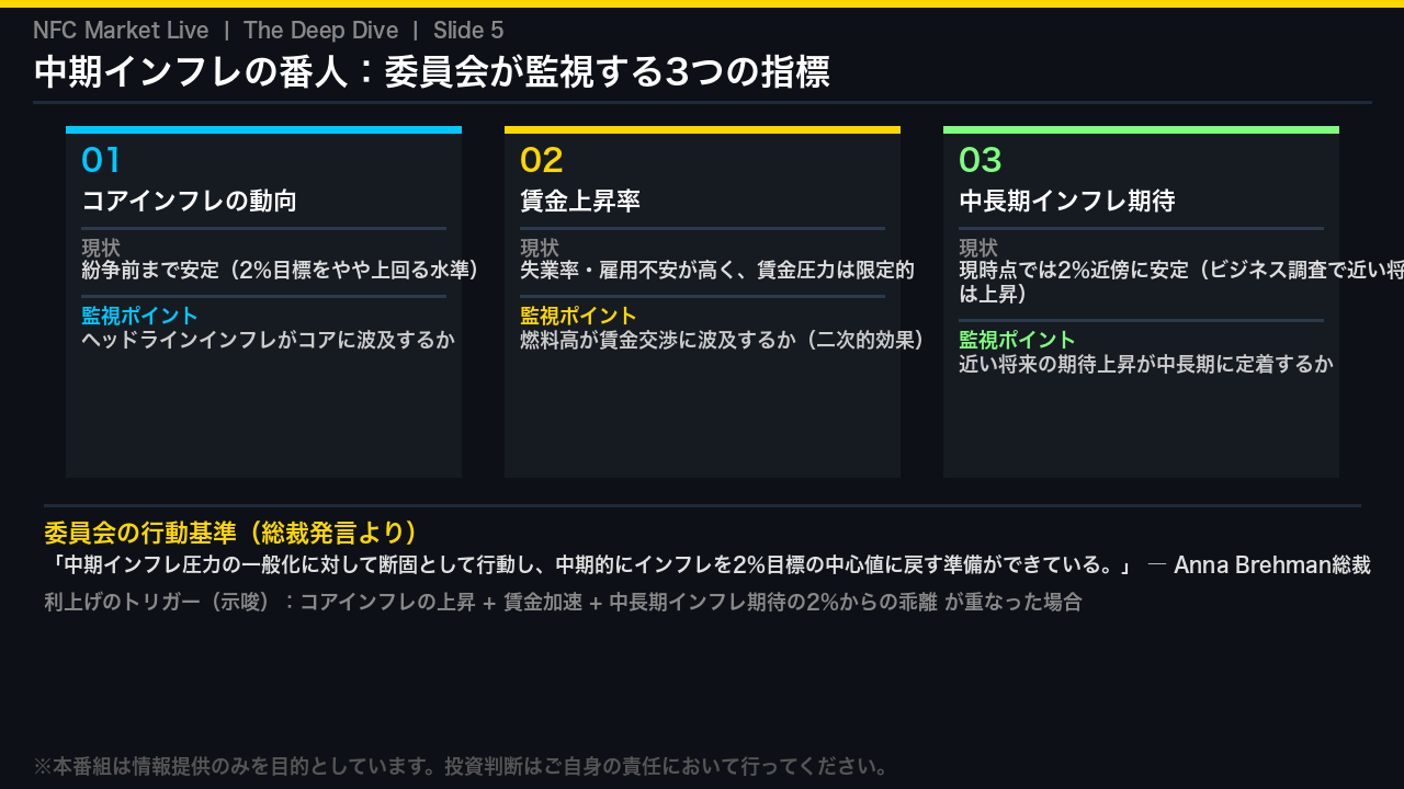 中期インフレの番人：委員会が監視する3つの指標