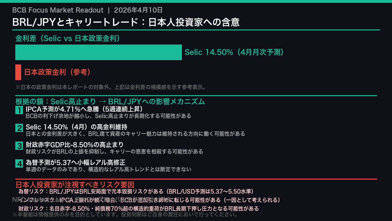 BRL/JPYとキャリートレード：日本人投資家への含意