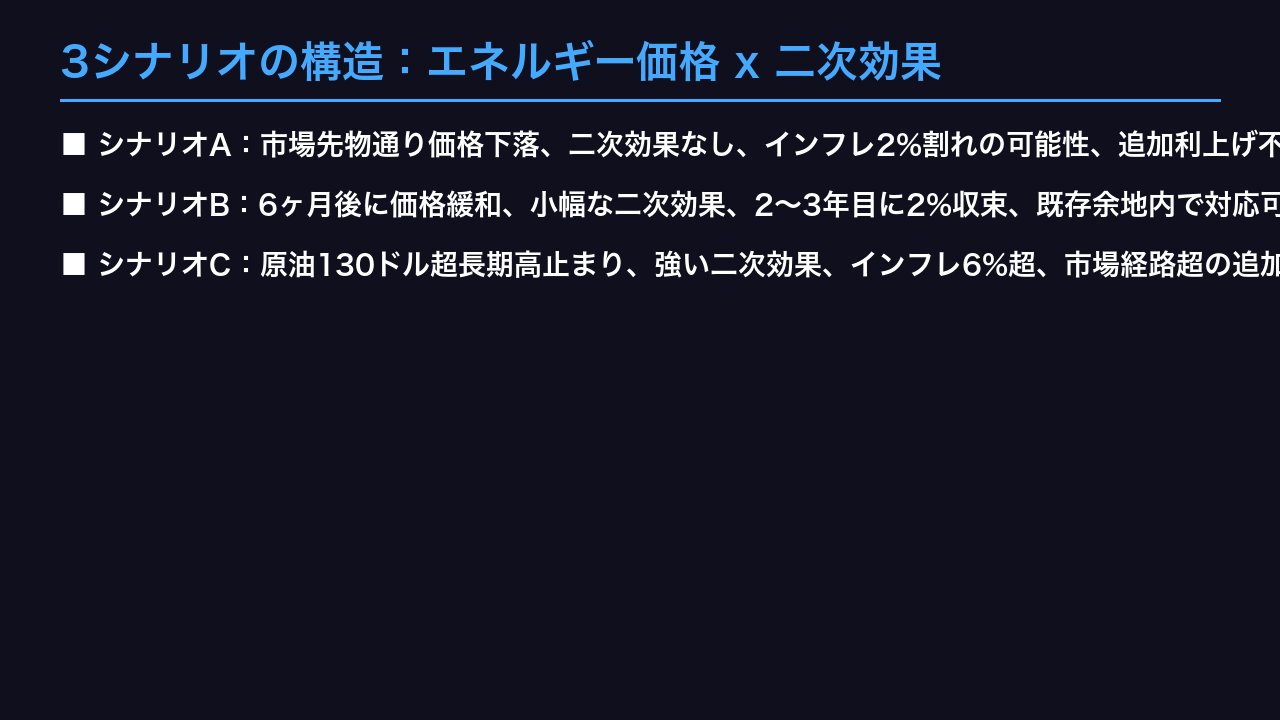 3シナリオの構造：エネルギー価格 x 二次効果