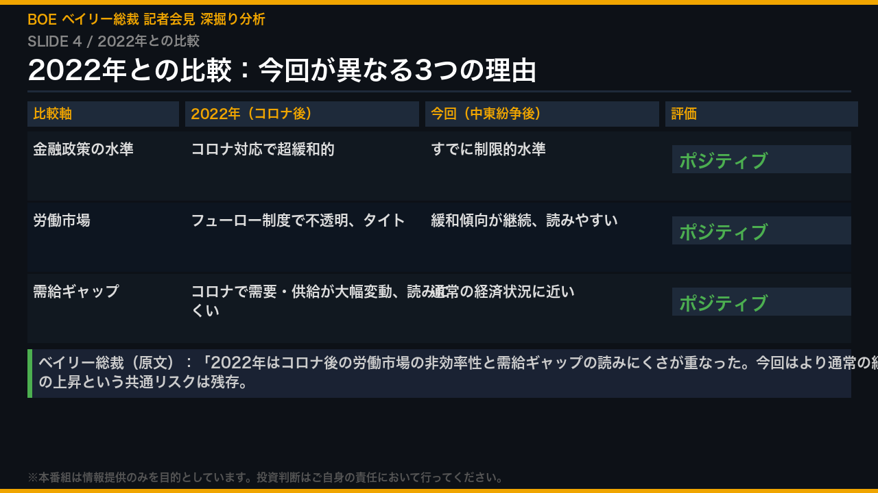 2022年との比較：今回が異なる3つの理由