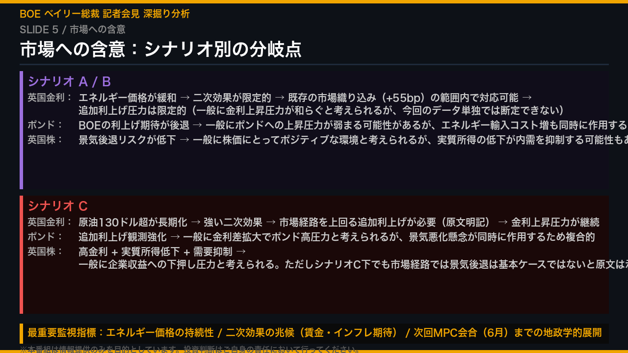 市場への含意：ポンド・英国株・金利の分岐点