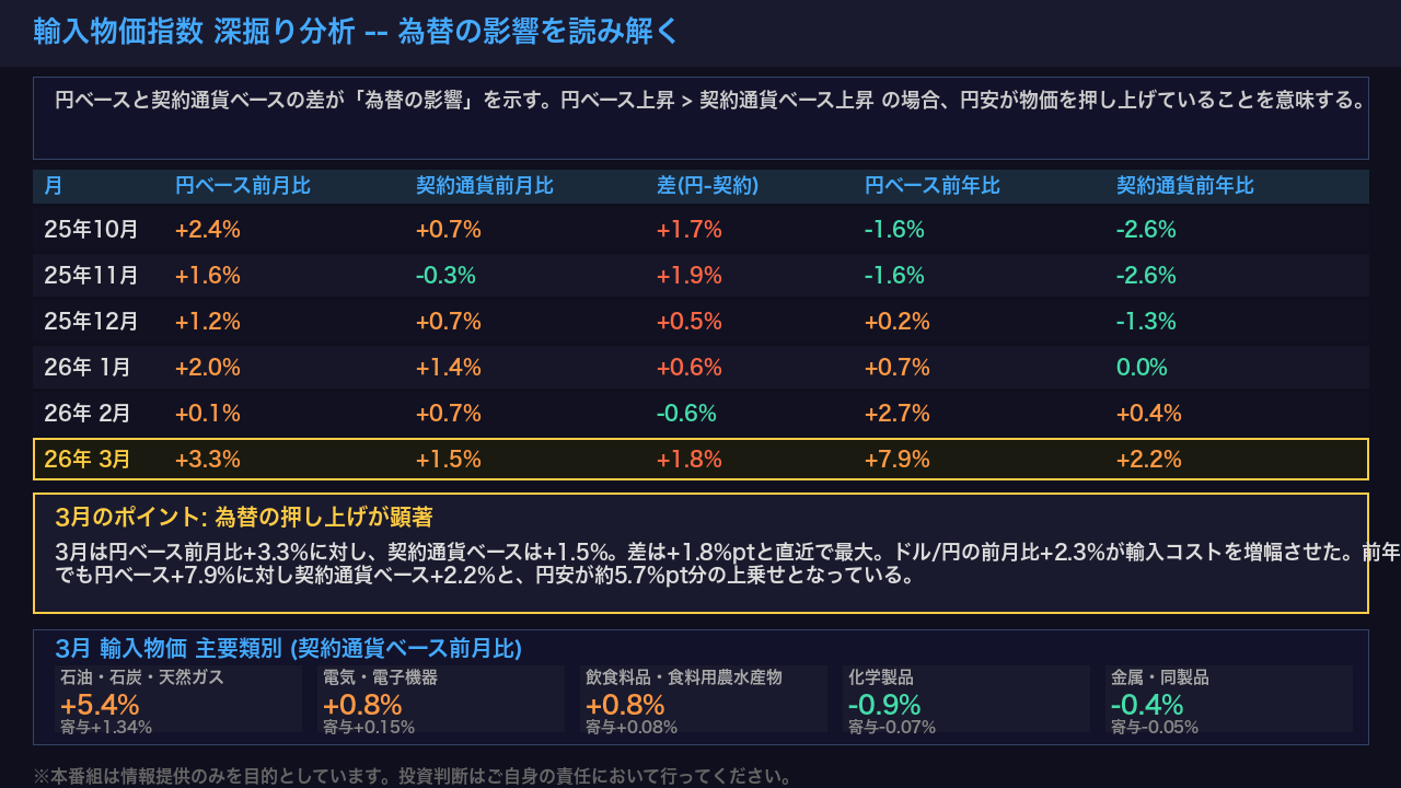 スライド 2 の解説