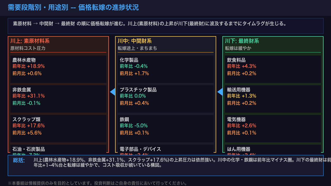 スライド 3 の解説
