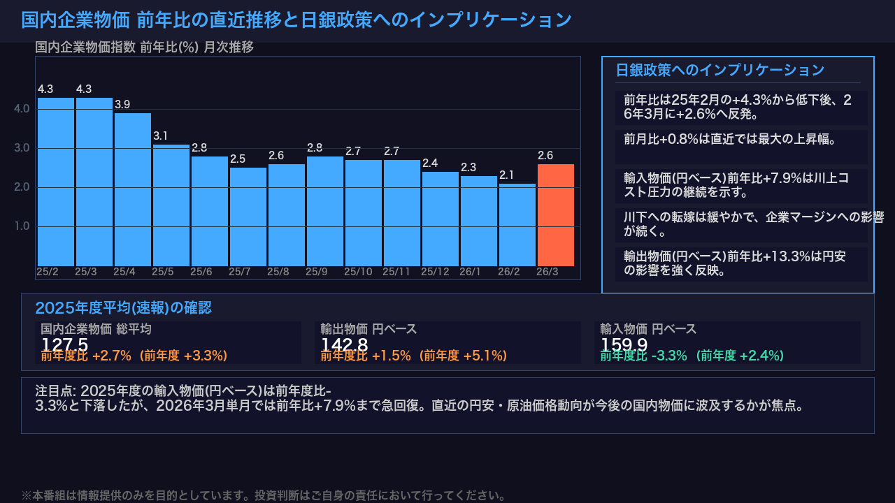 スライド 4 の解説