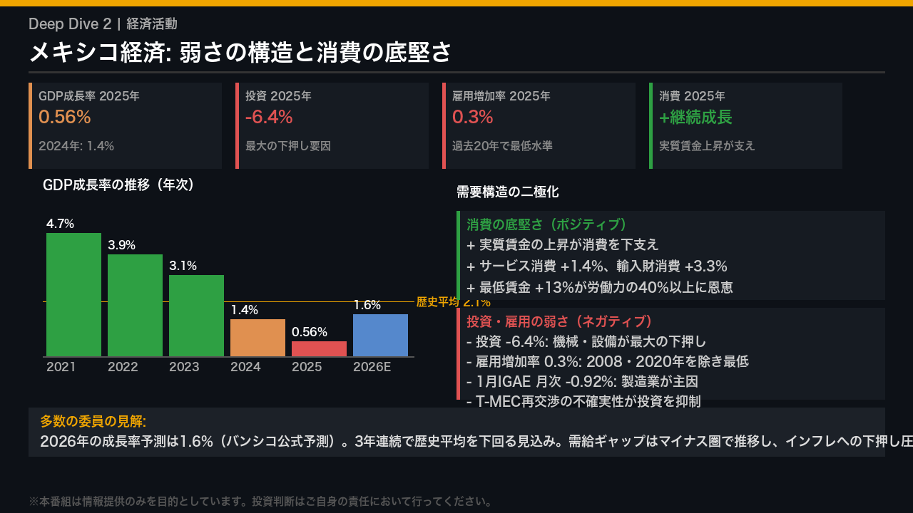 経済活動の現状: 弱さの構造と消費の底堅さ