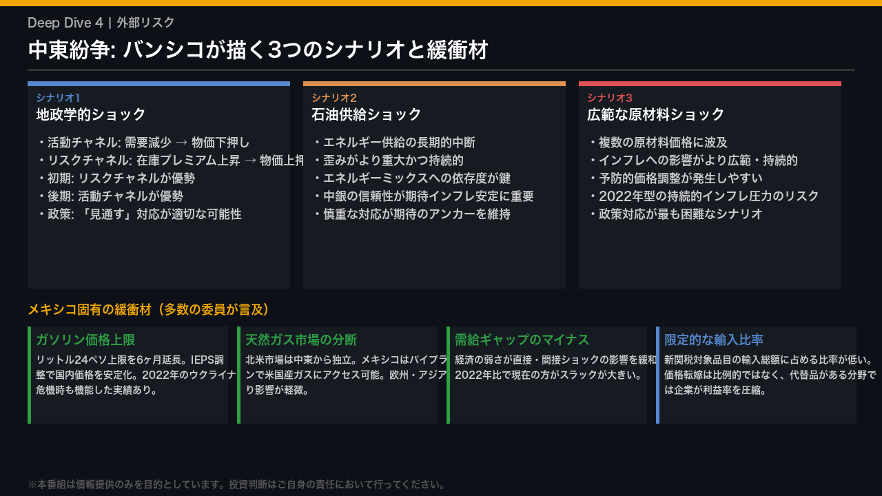 中東紛争リスク: バンシコが描く3つのシナリオ