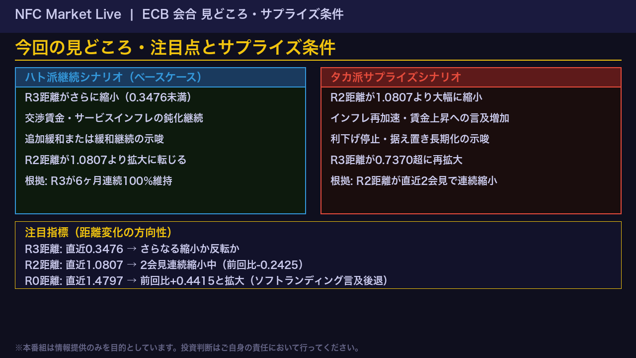 今回の見どころ・注目点とサプライズ条件