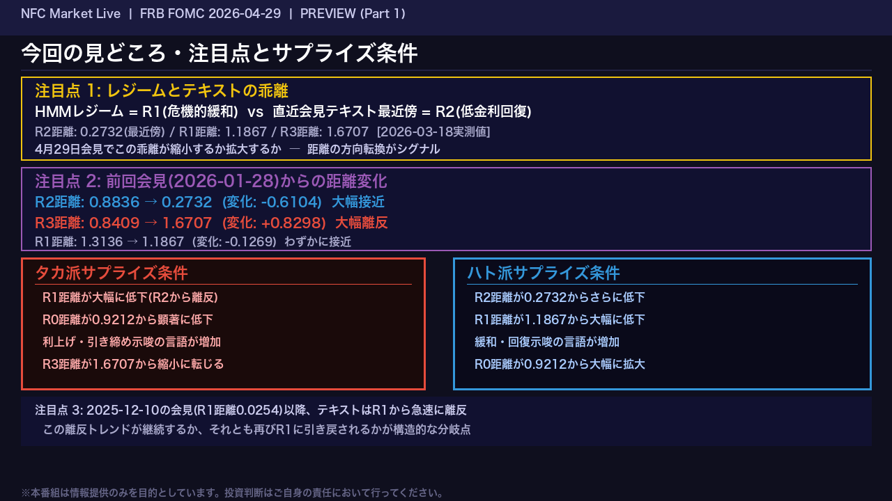 今回の見どころ・注目点とサプライズ条件
