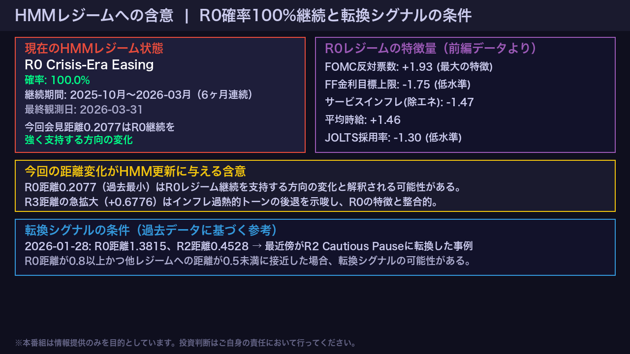 HMMレジームへの含意: R0確率100%継続と転換シグナルの条件