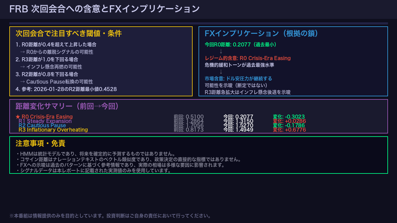 次回会合への含意とFXインプリケーション