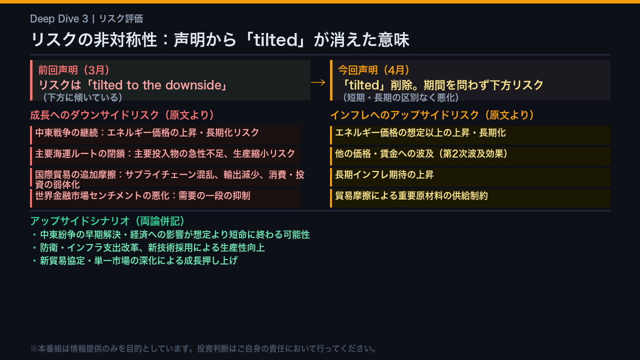 リスクの非対称性：「tilted」削除の意味