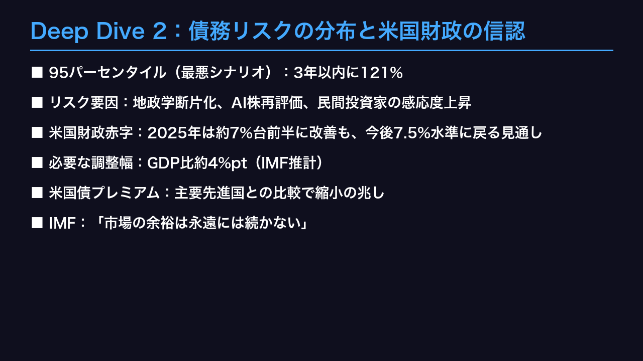 Deep Dive 2：債務リスクの分布と米国財政の信認