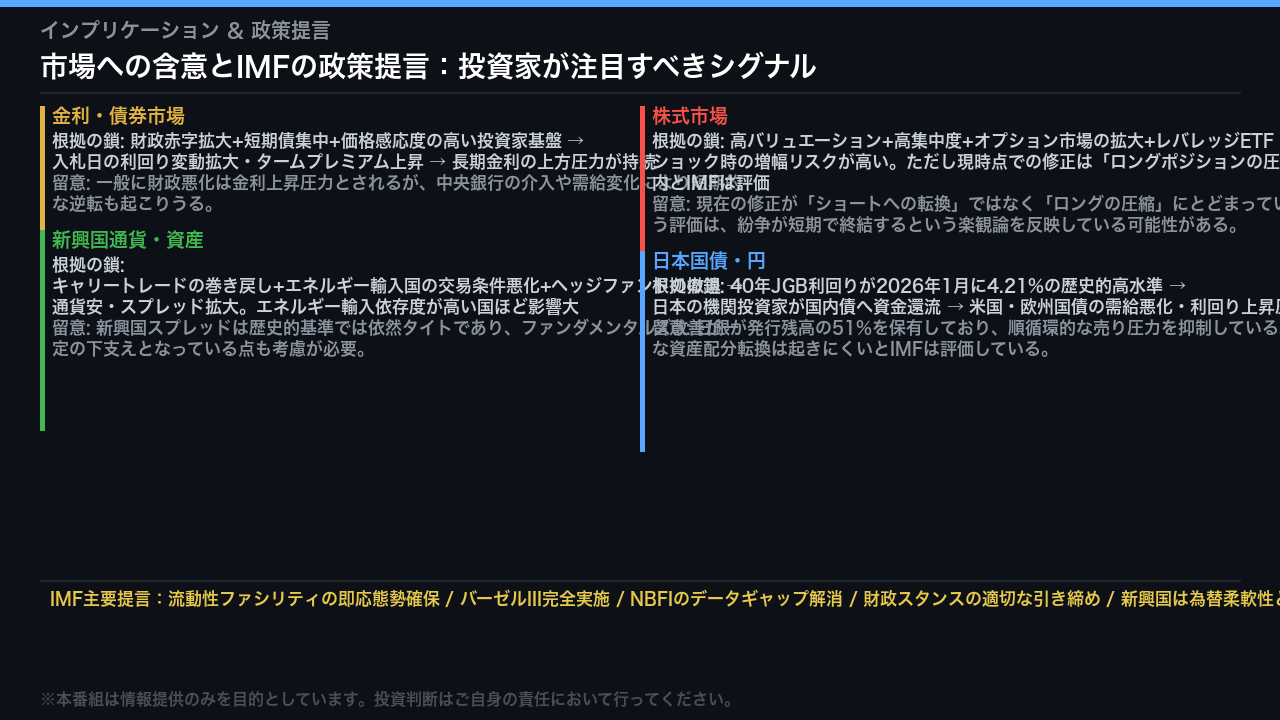 市場への含意とIMFの政策提言：投資家が注目すべきシグナル