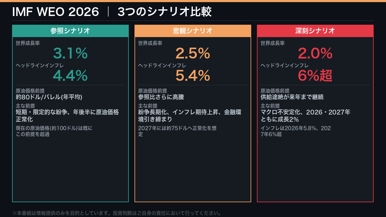 3つのシナリオ:数字の全体像