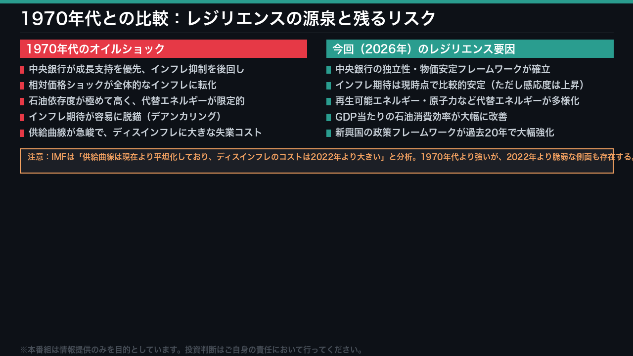 レジリエンスの源泉:1970年代との決定的な違い