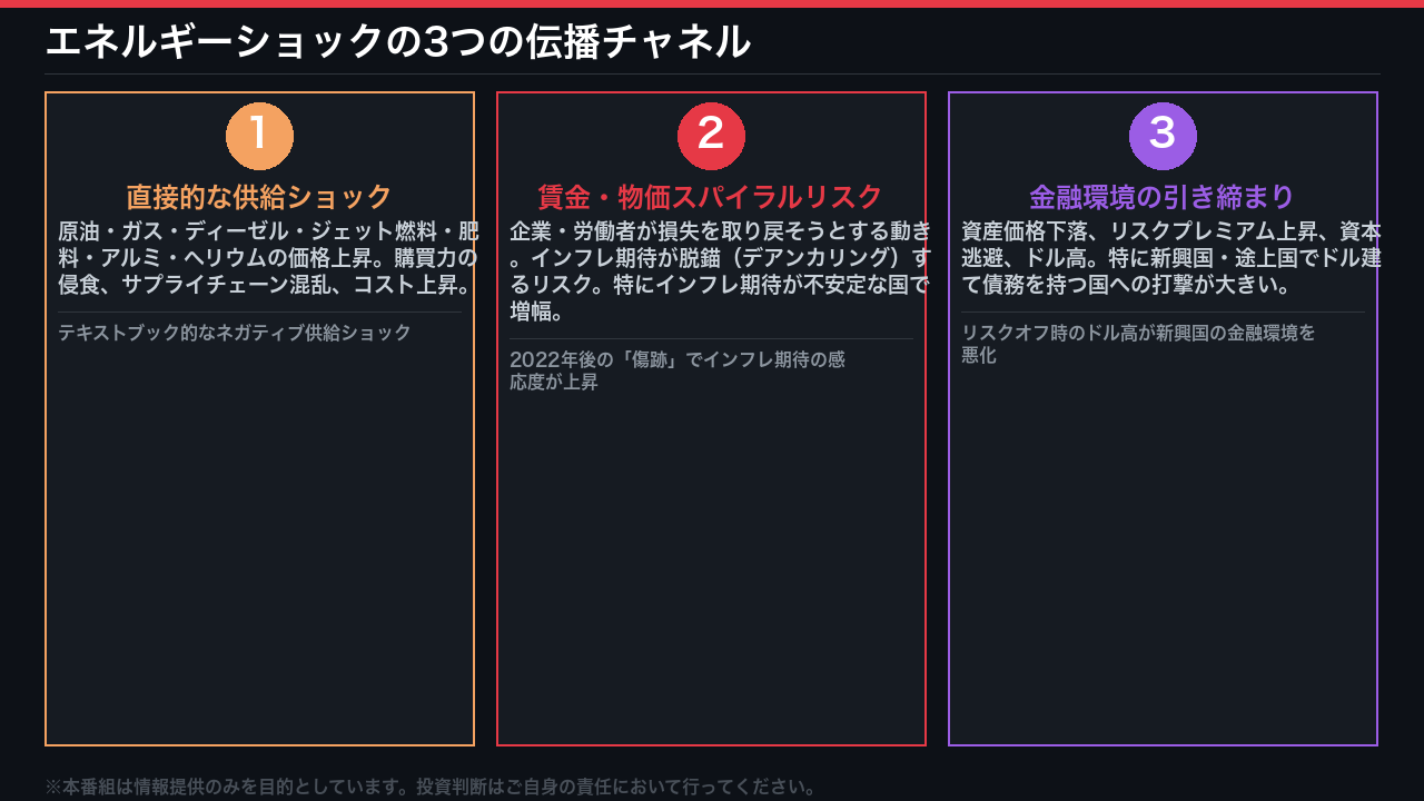 3つの伝播チャネル:ショックはどう波及するか