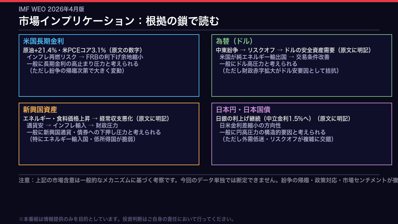 市場インプリケーション：FX・金利・株式への示唆