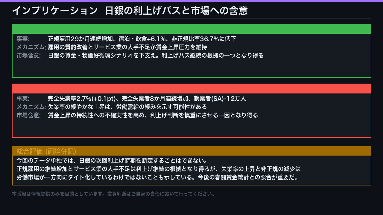 インプリケーション: 日銀の利上げパスと市場への含意