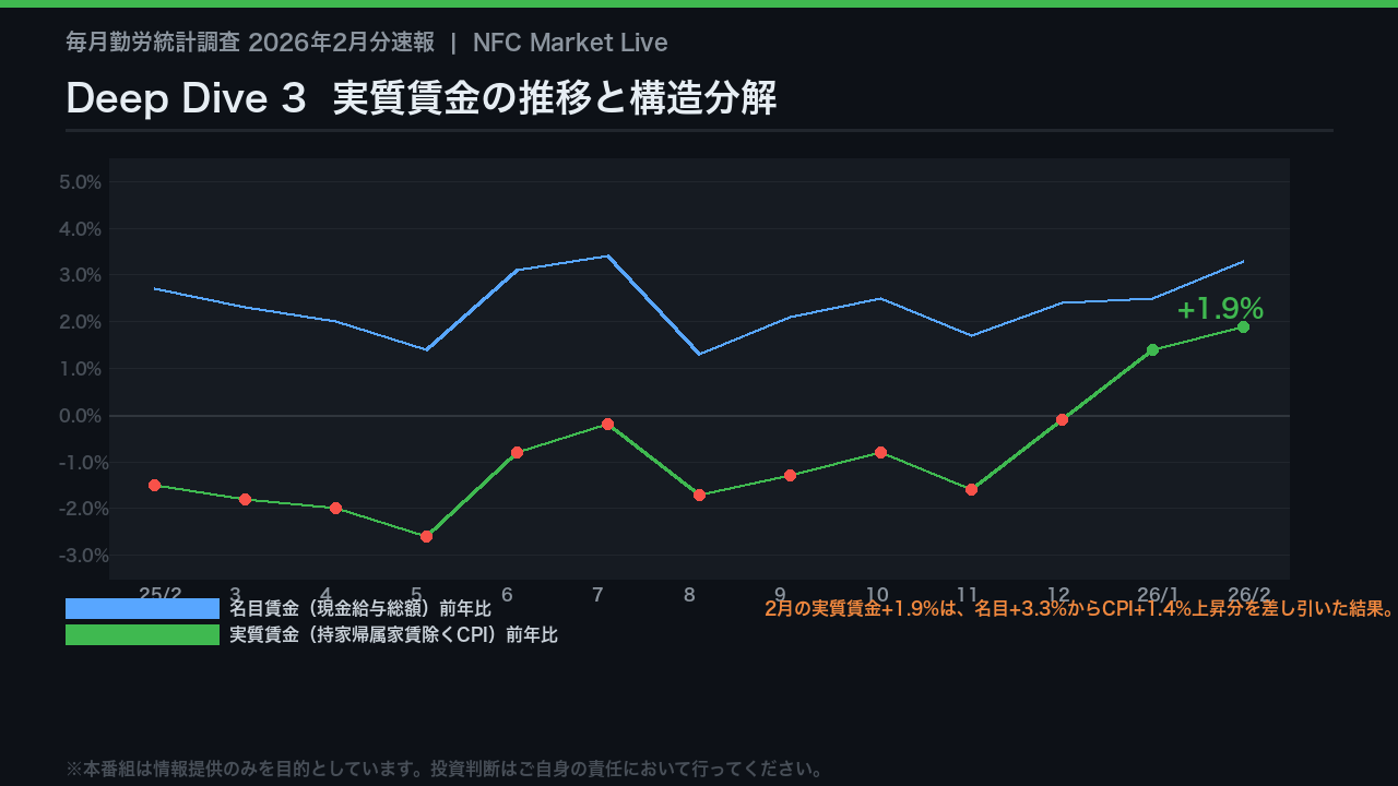 実質賃金の転換：2ヶ月連続プラスの構造を解剖する