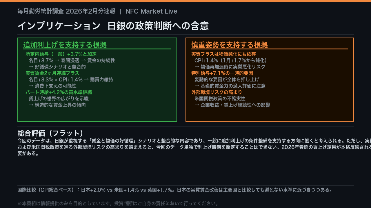 日銀への含意：追加利上げの「背中を押す」か「足枷」か