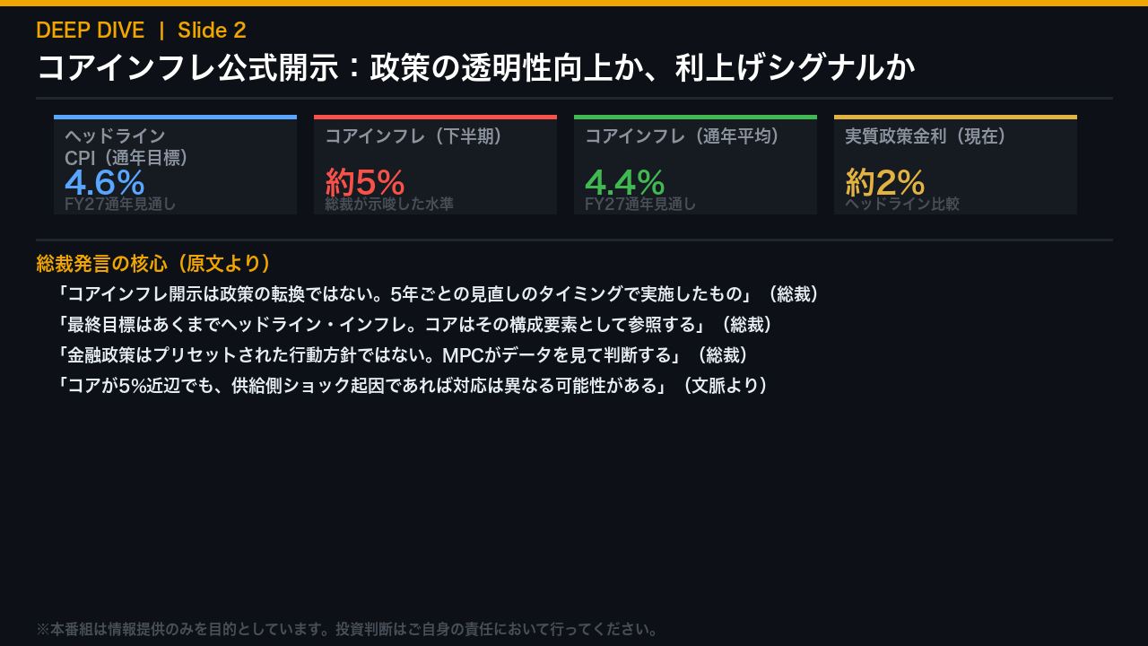 新機軸：コアインフレ公式開示の意味