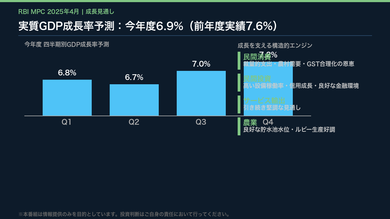 成長の強さ：GDP6.9%予測を支える構造的エンジン