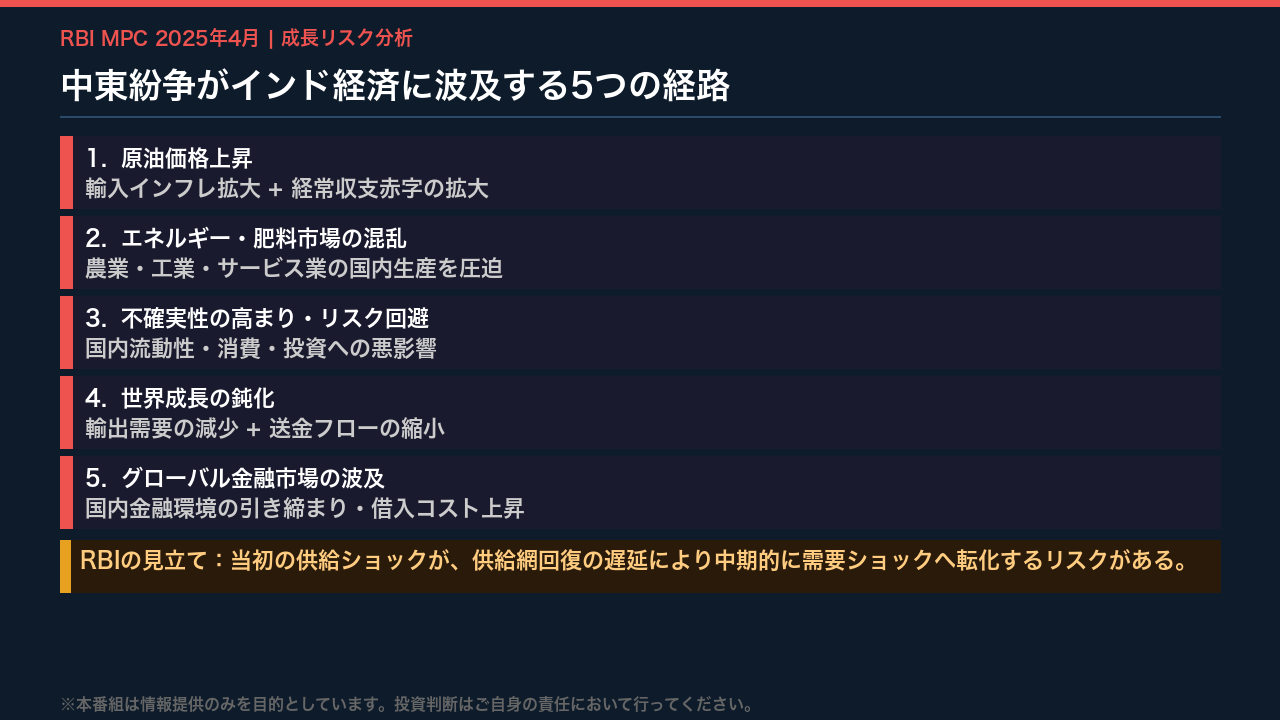 成長のリスク：中東紛争が開けた5つの伝播経路