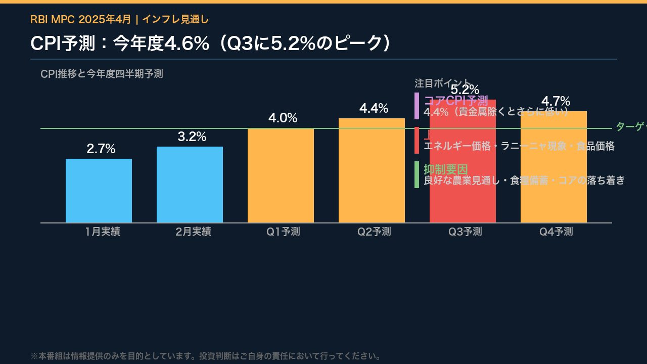 インフレ見通し：ターゲット以下から上振れリスクへ