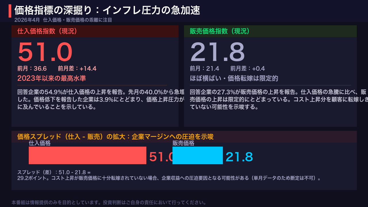 インフレ圧力の急加速