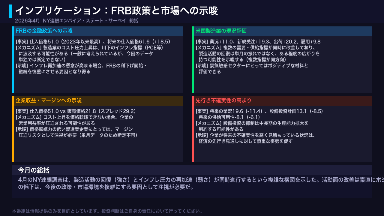市場・政策へのインプリケーション