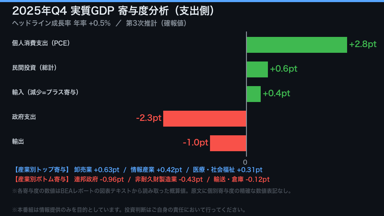 成長の牽引役と押し下げ要因：寄与度の全解剖