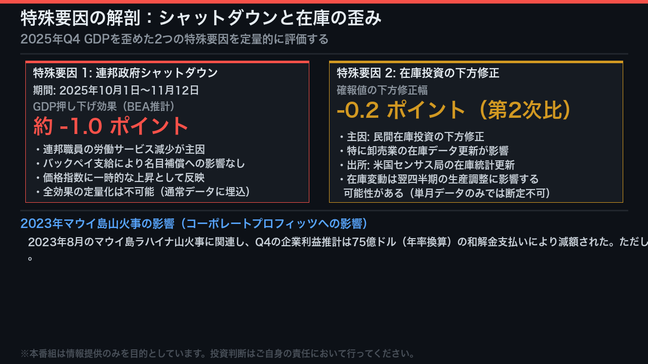 特殊要因の解剖：シャットダウンと在庫の歪み