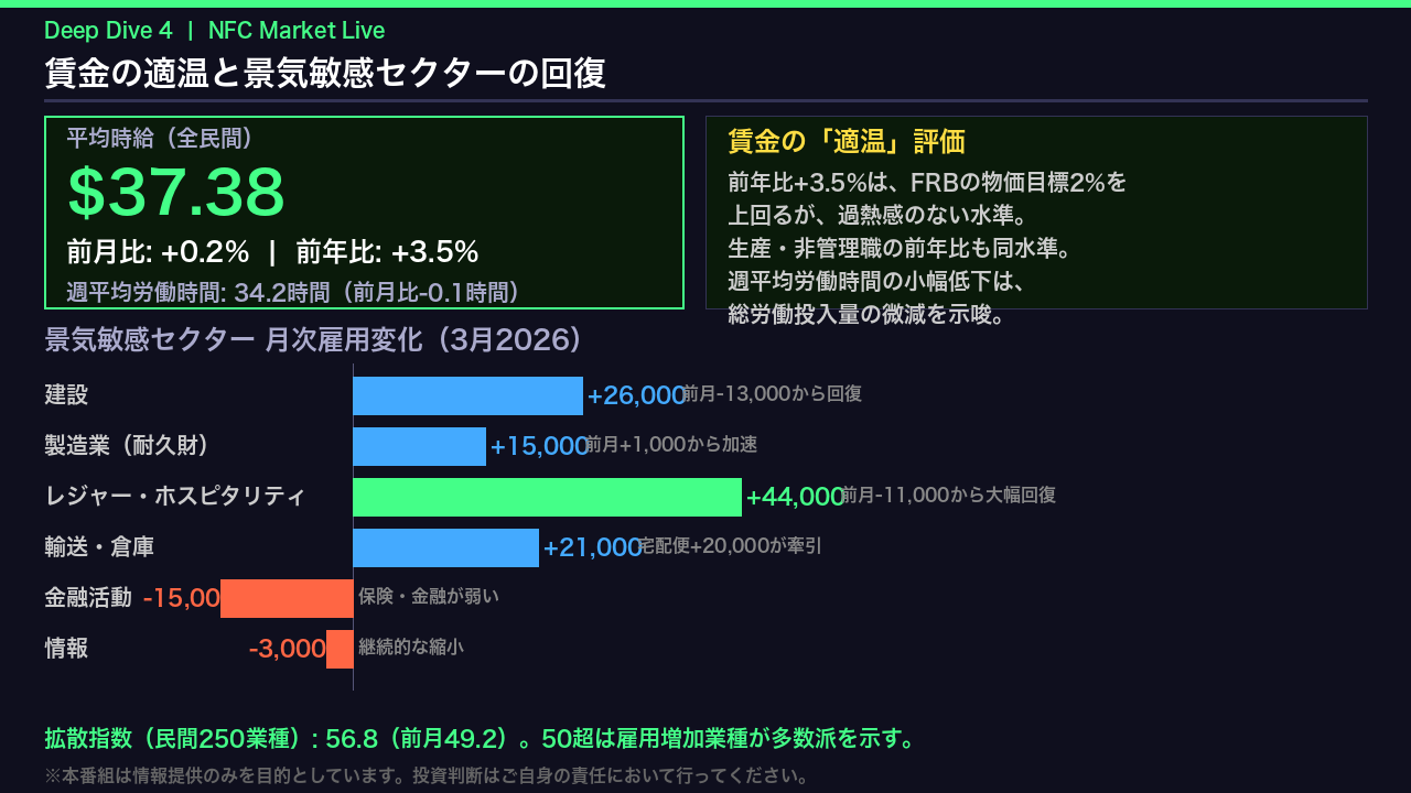 賃金と景気敏感セクター