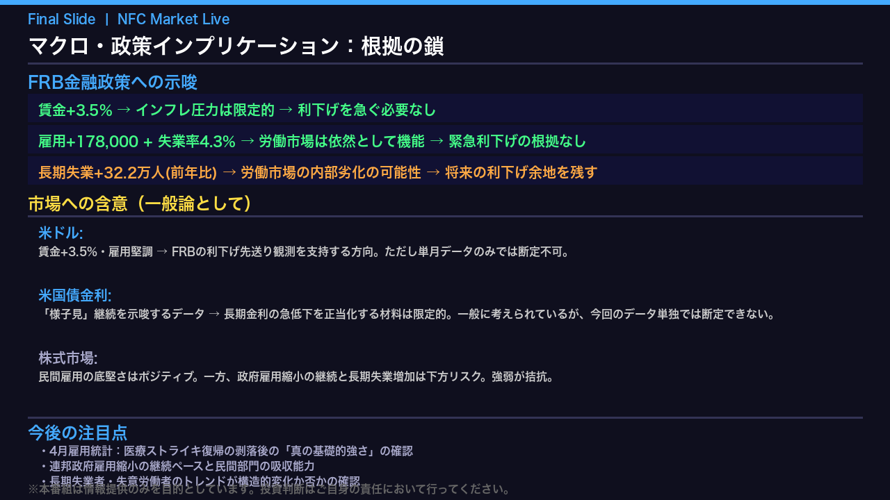 マクロ・政策インプリケーション